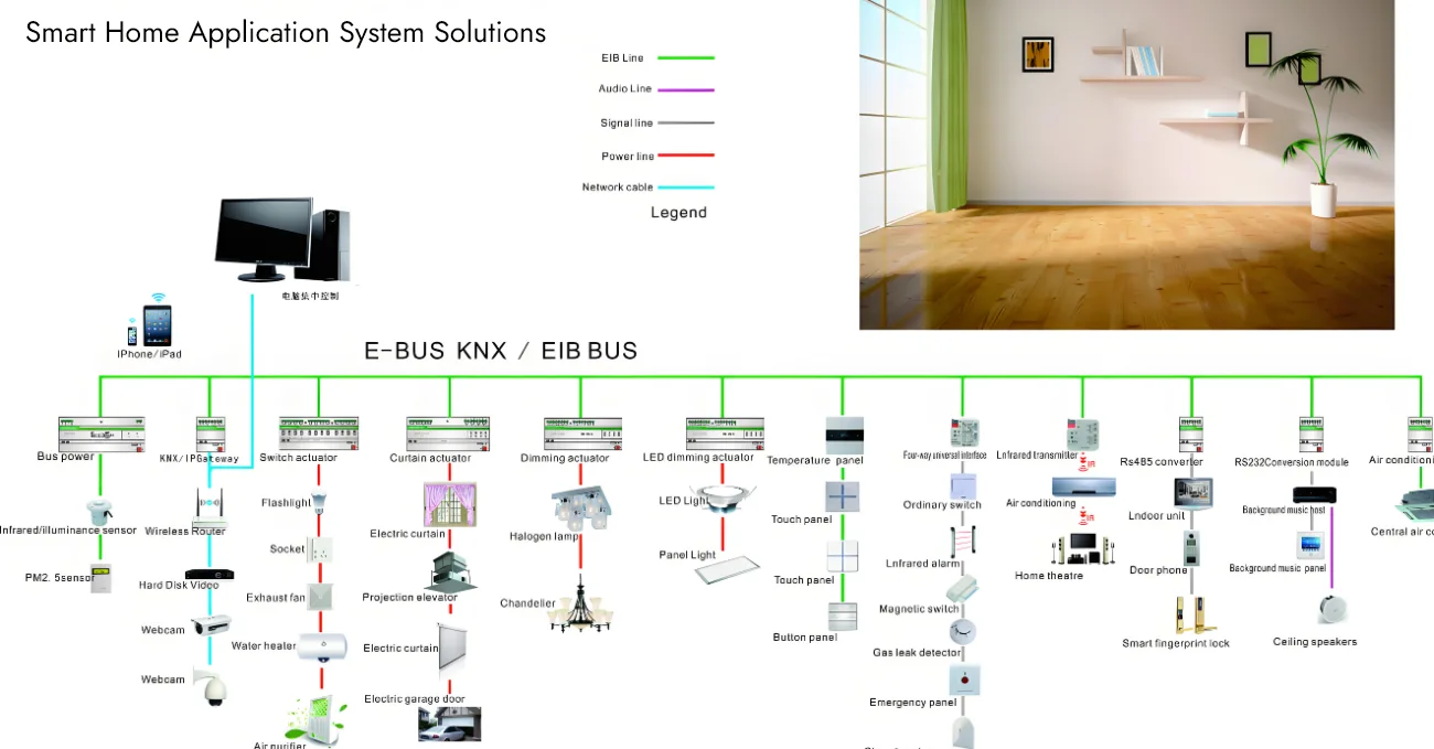 Smart Home Application System Solutions