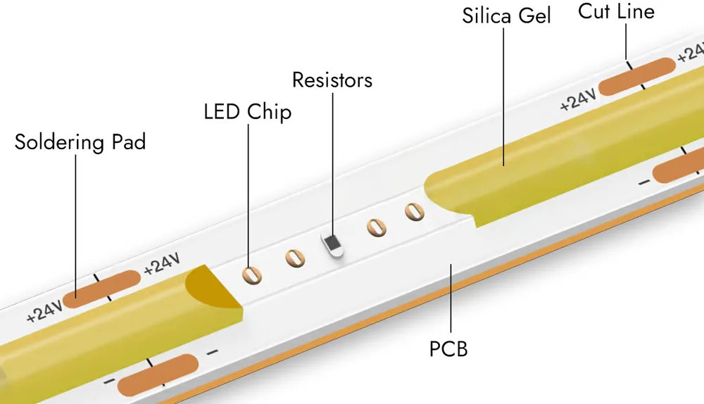 COB LED Şerit Işık Nedir