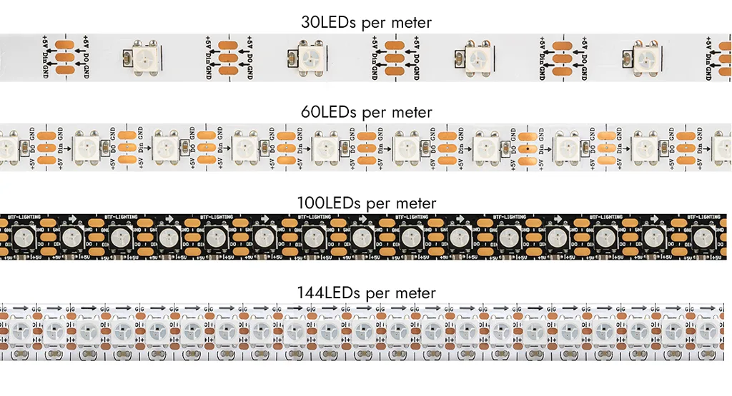 Density of LED Strip Light