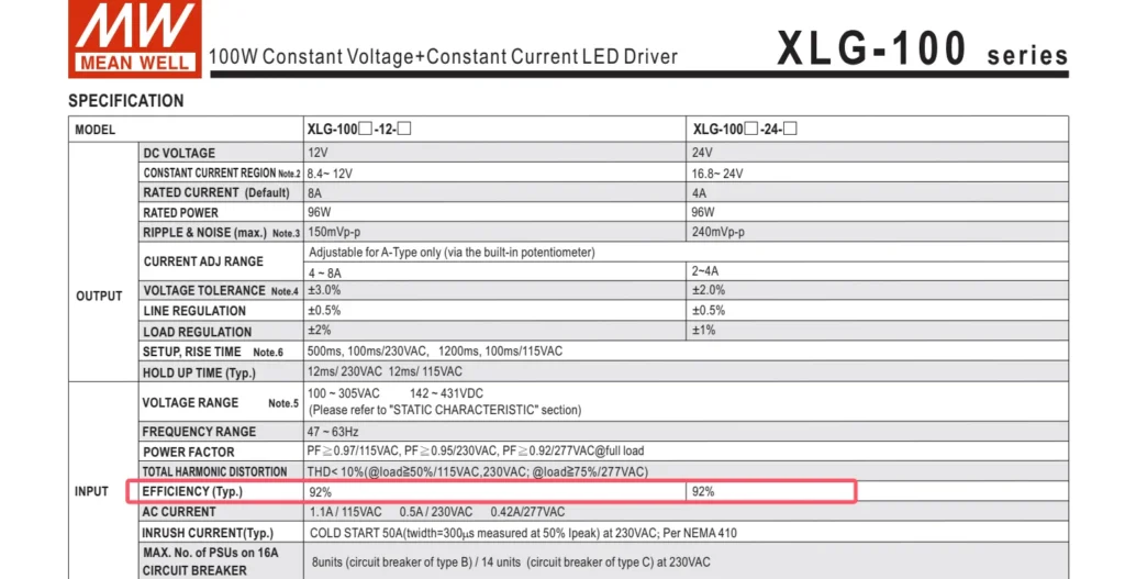 Power Supply Efficiency